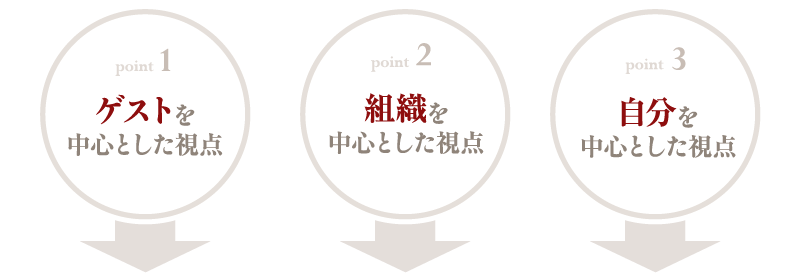 社会から必要とされ、社会に役立ち、社会を発展させる