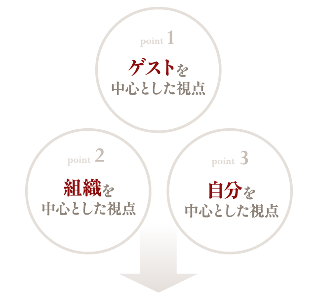 社会から必要とされ、社会に役立ち、社会を発展させる