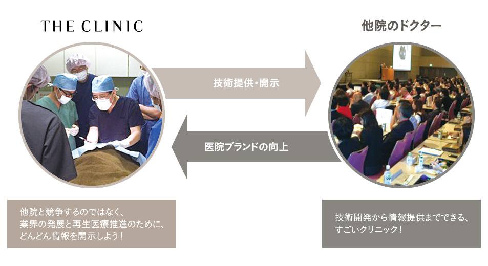THE CLINICと他院のドクター
