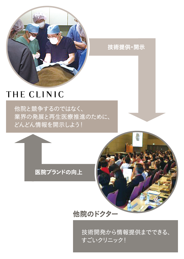 THE CLINICと他院のドクター
